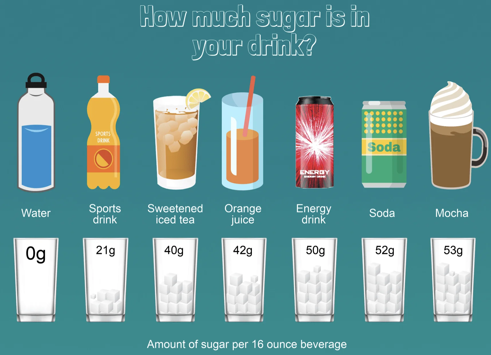 Read more about the article Sugar, Sugar!